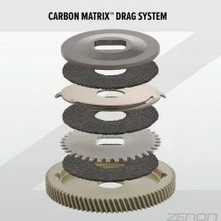 Abu Garcia Zenon™ X -heittohyrräkela -Kelat Myynti AGZENONX5