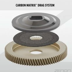 Abu Garcia Zenon™ MG-LTX -heittohyrräkela -Kelat Myynti AbuGZenonMGLTX4